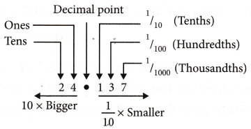 What is a Decimal Value and Place Value of Decimals 2