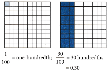 What is a Decimal Value and Place Value of Decimals 4