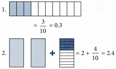 What is a Decimal Value and Place Value of Decimals 7