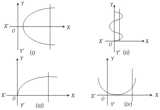 What is a Function 2