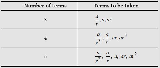 What is a Geometric Progression 5