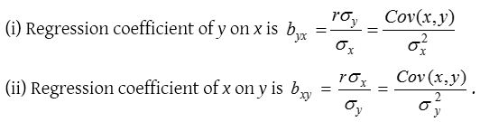 What is a Linear Regression Model 3