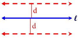 What is a Locus 3