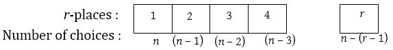 What is a Permutation Can Permutations have Repetition 1