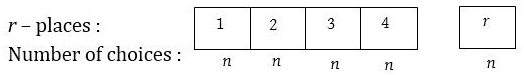 What is a Permutation Can Permutations have Repetition 4