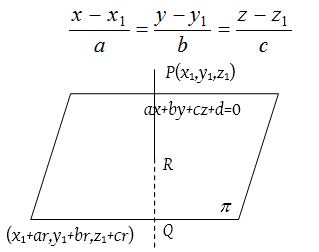 What is a Plane in 3D 8