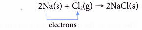 What is a redox reaction 6