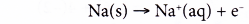 What is a redox reaction 7