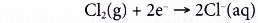 What is a redox reaction 8