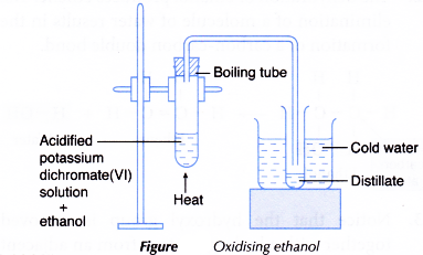 What is alcohol and how is it made 28