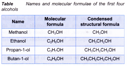 What is alcohol and how is it made 4