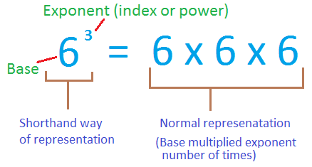 What is an Exponent 1