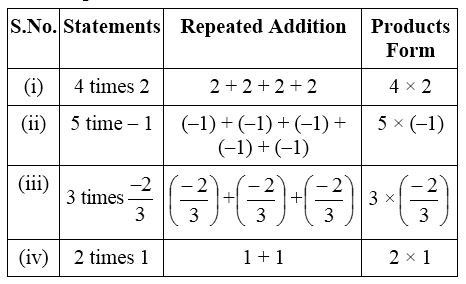 What is an Exponent 2