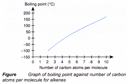 What is an alkene in chemistry 13