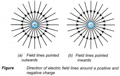 What is an electric field and how is it created 1