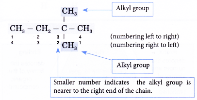 What is an isomerism 15