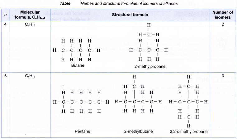 What is an isomerism 18