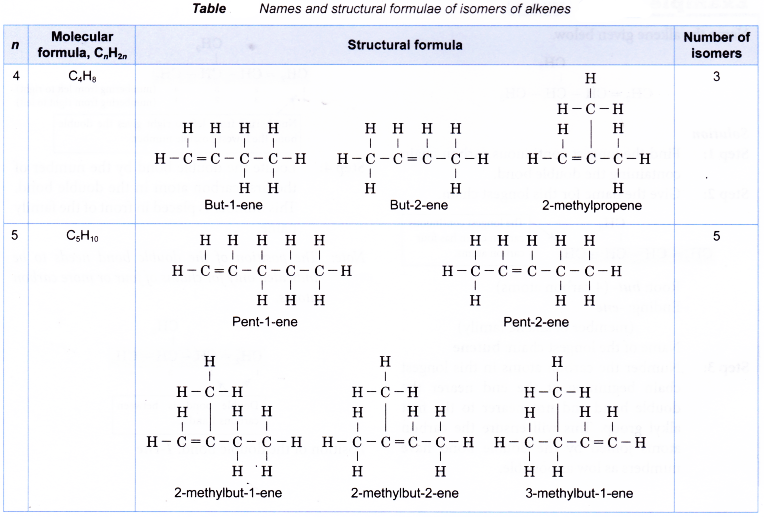 What is an isomerism 24