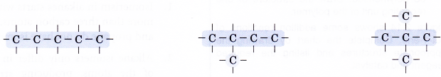 What is an isomerism 3