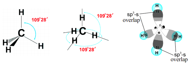 What is an sp3 Hybridized Carbon atom 2