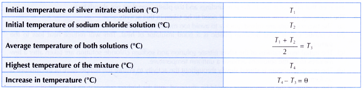 What is heat of precipitation 2