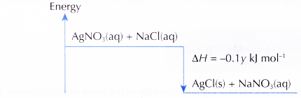 What is heat of precipitation 4