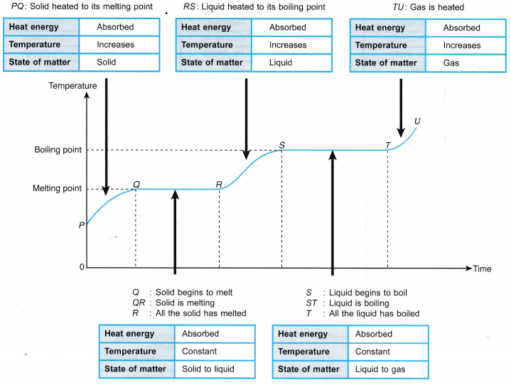 What is meant by Latent Heat 2