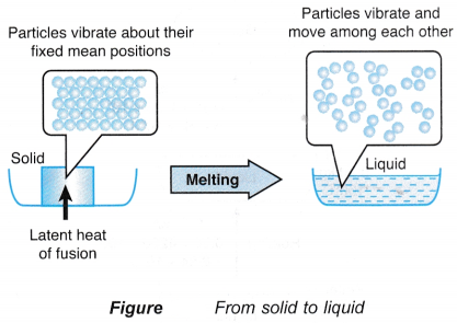 What is meant by Latent Heat 4