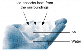 What is meant by Latent Heat