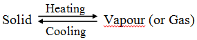 What is meant by Sublimation and what are the Factors that Affect the Rate of Evaporation 1