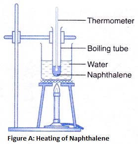 What is meant by the Kinetic Theory of Matter 3