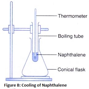 What is meant by the Kinetic Theory of Matter 4