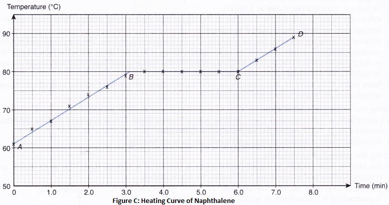 What is meant by the Kinetic Theory of Matter 5