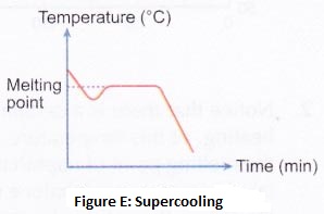 What is meant by the Kinetic Theory of Matter 6