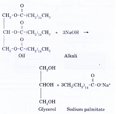 What is saponification in soap making 1