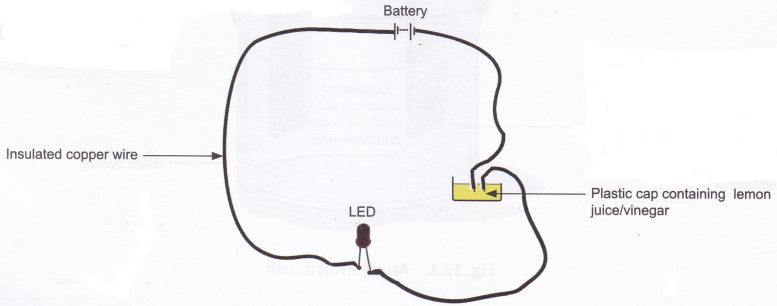 What is the Conductivity of Water 1