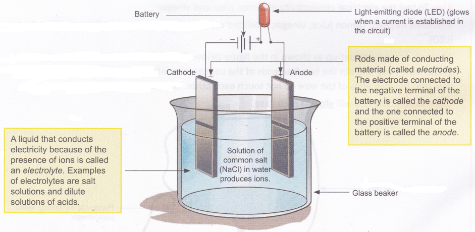 What is the Conductivity of Water 2