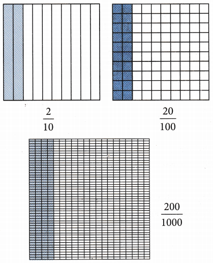 What is the Definition of an Equivalent Decimal 1