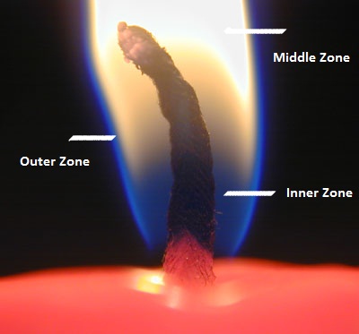 What is the Flame of a Candle made of 2