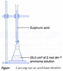 What is the Haber process used for 4