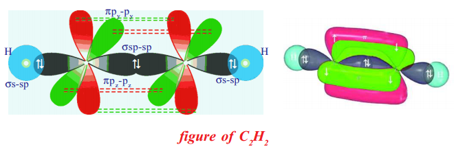 What is the Hybridization of the Carbon atoms in Acetylene 1