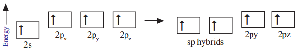 What is the Hybridization of the Carbon atoms in Acetylene 2