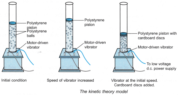 What is the Kinetic Molecular Theory of Gases 1