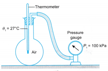 What is the Kinetic Molecular Theory of Gases 2