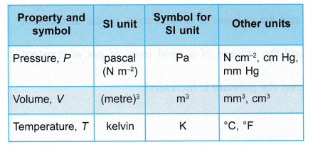 What is the Kinetic Molecular Theory of Gases 4