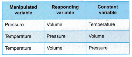 What is the Kinetic Molecular Theory of Gases 6