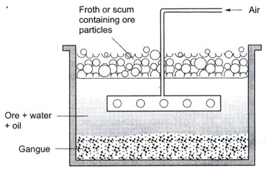 What is the Process of Metallurgy 2