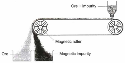 What is the Process of Metallurgy 3