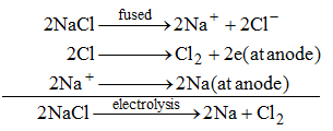 What is the Process of Metallurgy 5