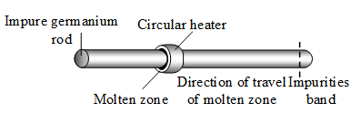 What is the Process of Metallurgy 9